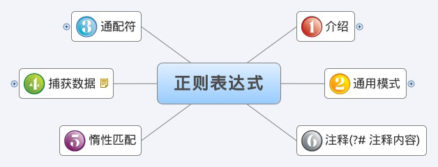 php正则表达式手册