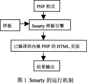 smarty完全中文手册